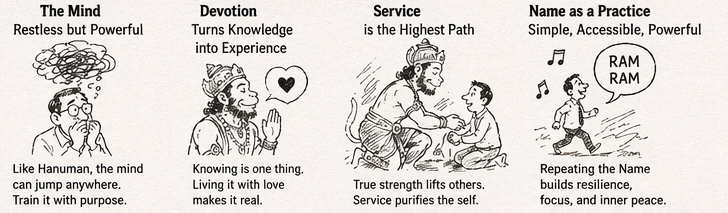 Appendix Insight: What Does Hanuman Symbolize?